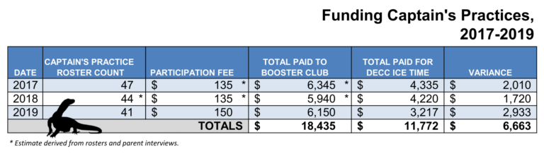 Funding Captain's Practices_2017-2019