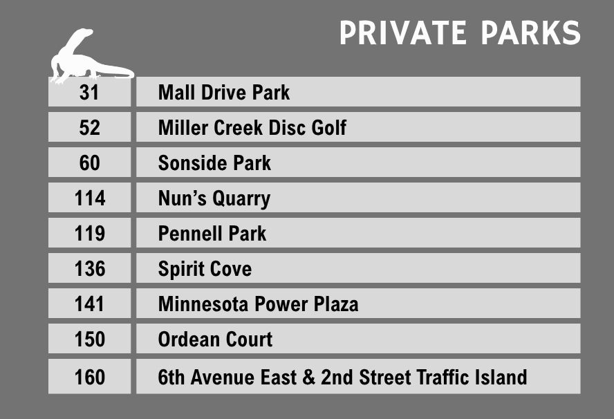 Private Parks