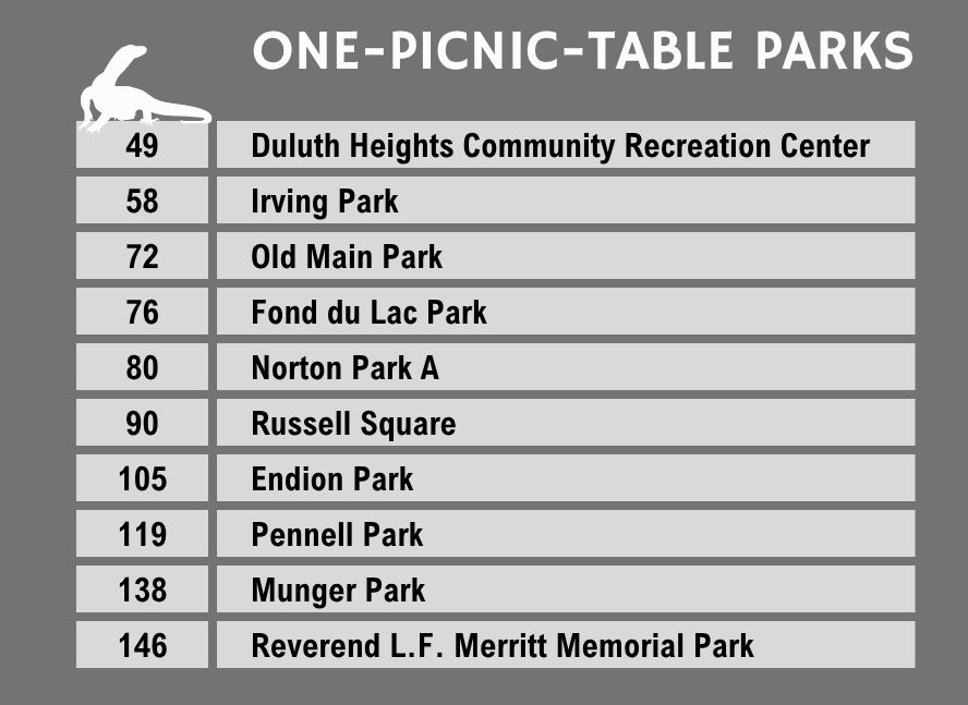 One-picnic-table parks