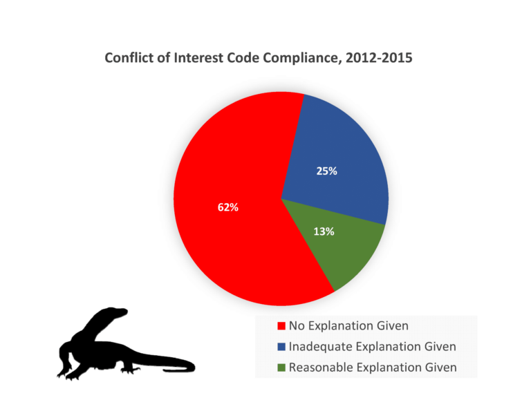 Conflicts of interest in Duluth